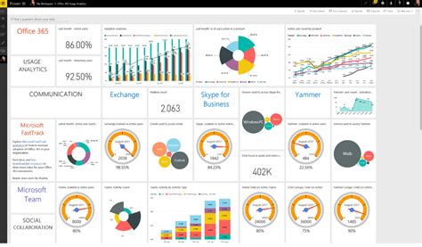 office 365 user login report|office 365 reporting tool.